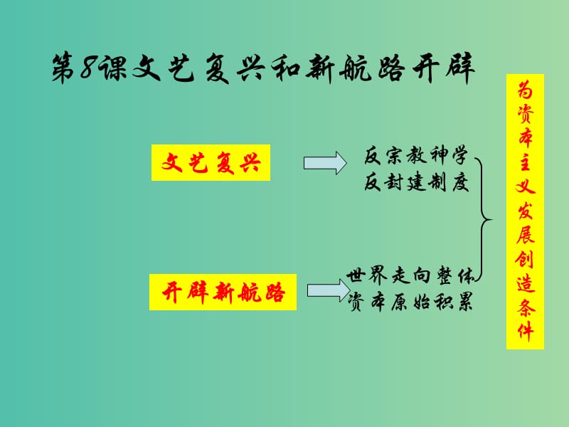 九年级历史上册 第8课 文艺复兴和新航路开辟课件 岳麓版.ppt_第1页