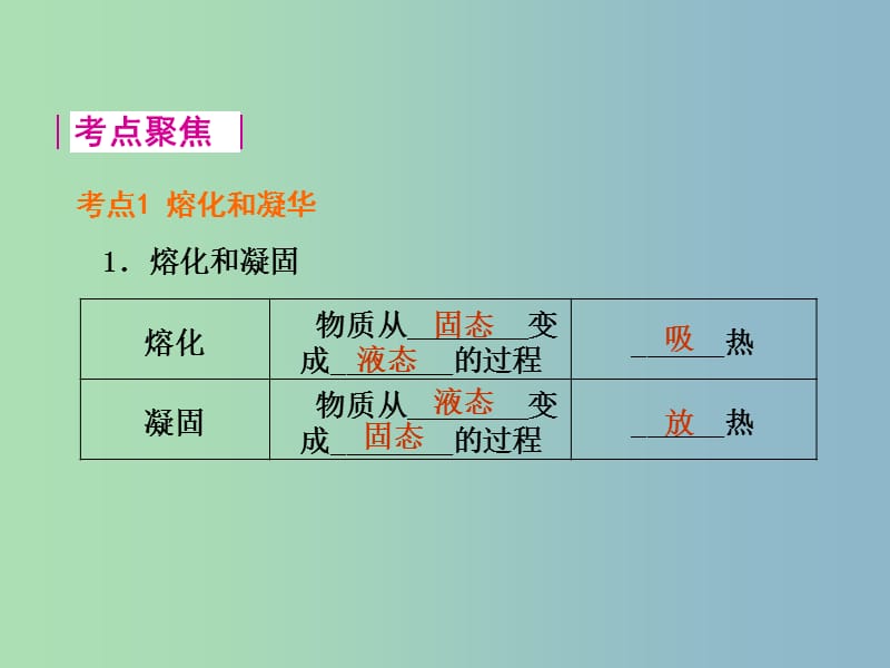 中考物理 第3课时 熔化和凝固 升华和凝华 水循环复习课件.ppt_第2页