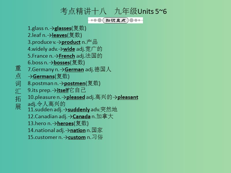 九年级 Units 5-6复习课件 人教新目标版.ppt_第1页