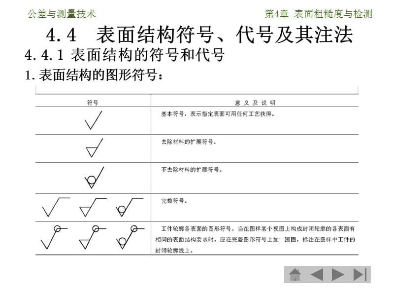 表面粗糙度新国标.ppt_第2页