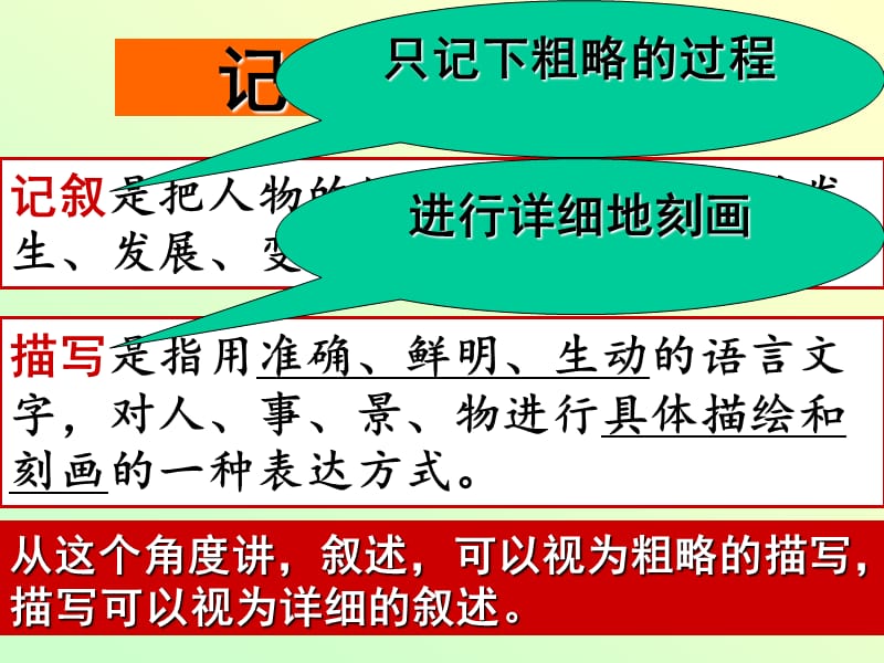 《学习描写景物》PPT课件.ppt_第3页