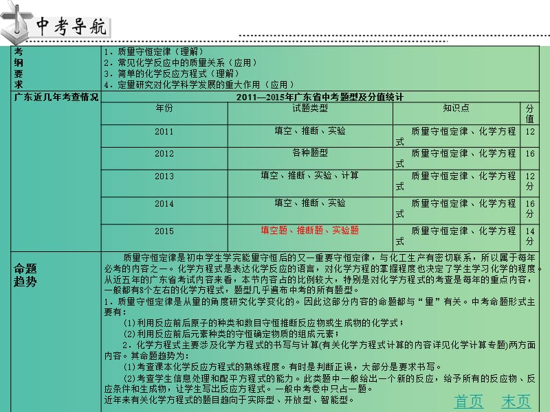 中考化学 第七章 质量守恒定律 化学方程式书写复习课件 新人教版.ppt_第2页