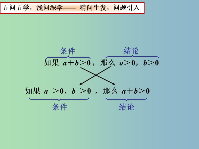 七年级数学下册 12.3 互逆命题课件2 （新版）苏科版.ppt_第3页