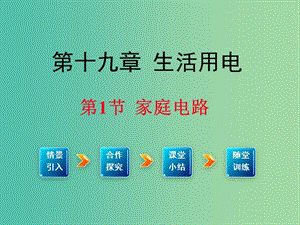 九年級(jí)物理全冊(cè) 第19章 生活用電 第1節(jié) 家庭電路課件1 （新版）新人教版.ppt