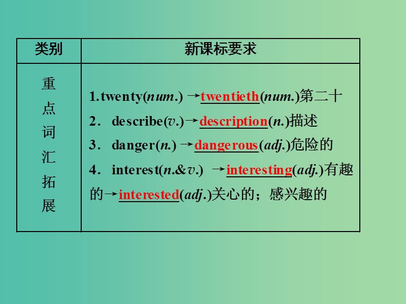 中考英语 课本梳理 第7讲 八上 Modules 5-6课件 外研版.ppt_第3页