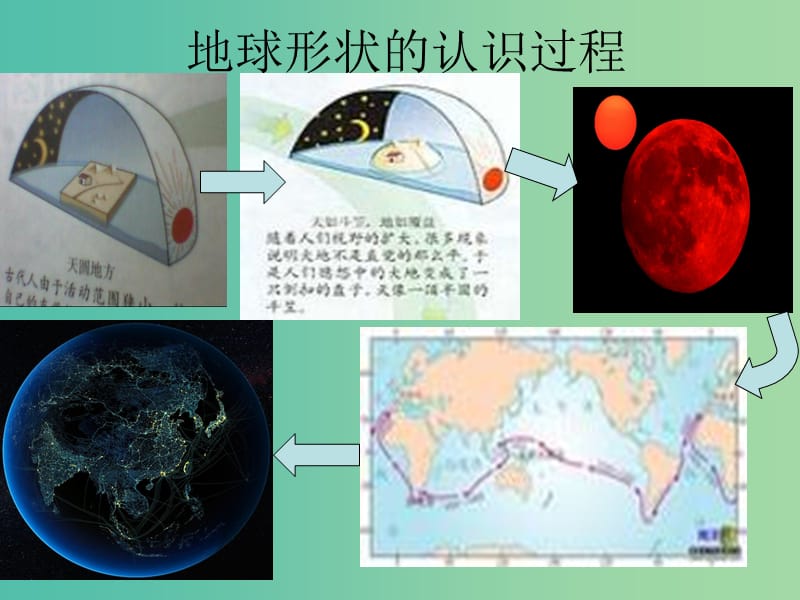 七年级地理上册 1.1 地球和地球仪课件 新人教版.ppt_第3页