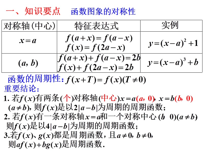 用函数的对称性与周期性.ppt_第2页