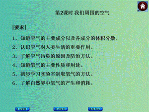 中考化學基礎復習 第2課時 我們周圍的空氣課件 新人教版.ppt