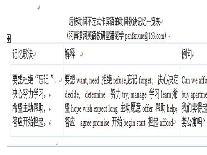 不定式详解及顺口溜.ppt_第2页