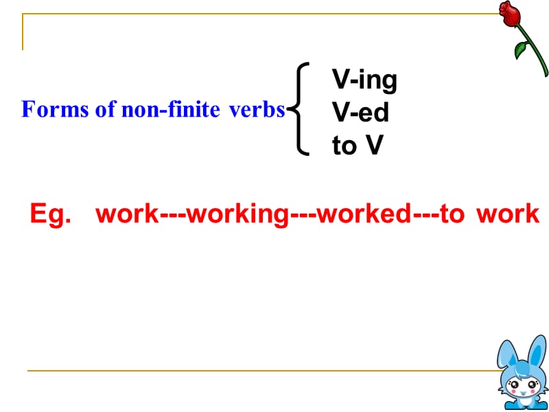 非谓语动词在写作中的运用李萍.ppt_第3页