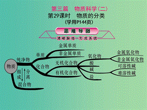 中考科學(xué)總復(fù)習(xí) 第29課時(shí) 物質(zhì)的分類課件.ppt