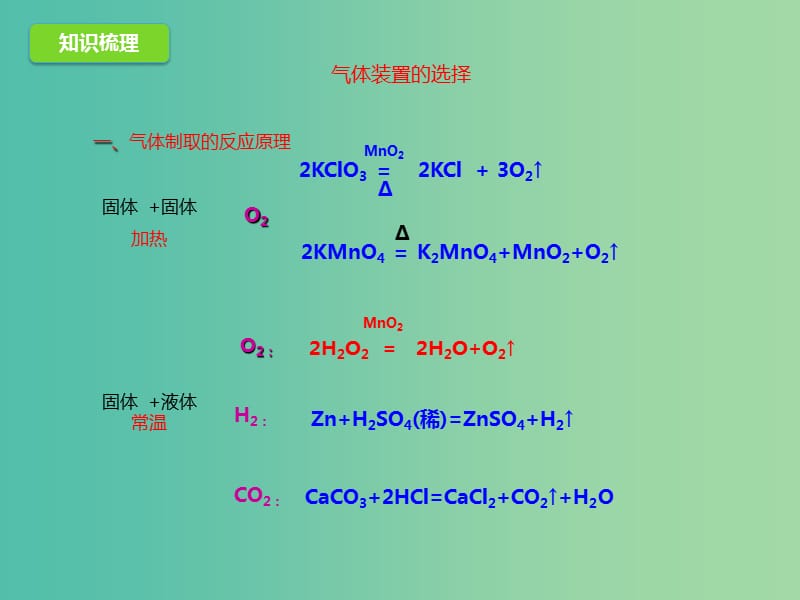 中考化学二轮复习 专题突破 专题1 气体的制备、检验、净化课件.ppt_第3页