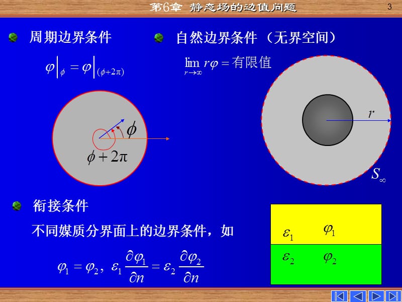 静态场及其边值问题的解.ppt_第3页