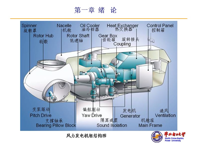 风力发电原理(控制).ppt_第2页