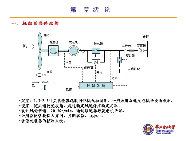 风力发电原理(控制).ppt_第3页