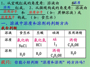 九年級(jí)化學(xué)上冊(cè) 3.1 溶液的形成課件 （新版）魯教版.ppt