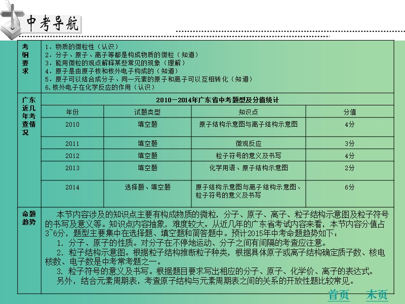 中考化学 第二章 微粒构成物质复习课件 新人教版.ppt_第2页