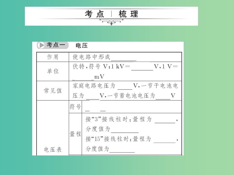 中考物理总复习 第18章 电压 电阻课件 新人教版.ppt_第2页