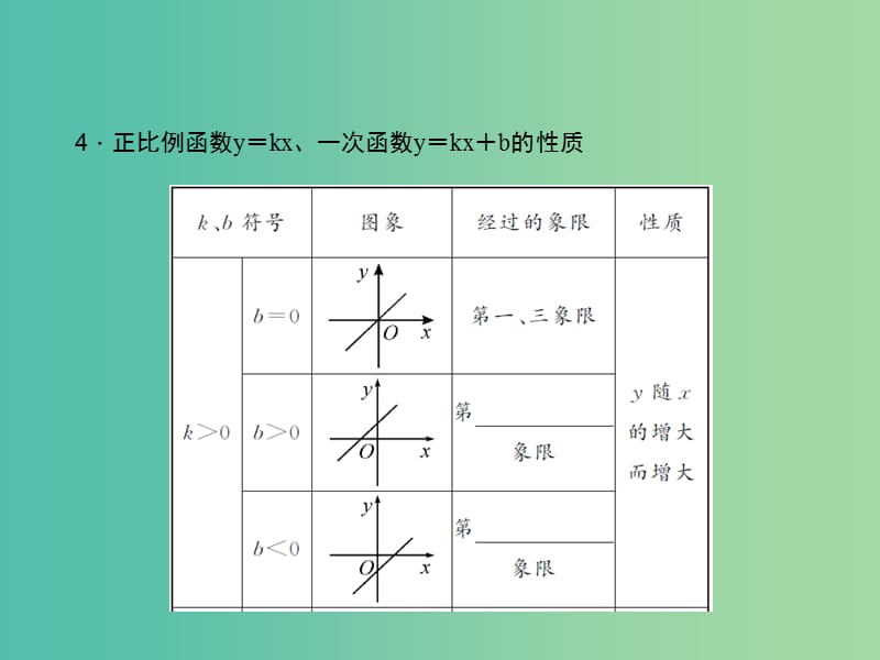 中考数学 第11讲 一次函数的图象及其性质课件.ppt_第3页