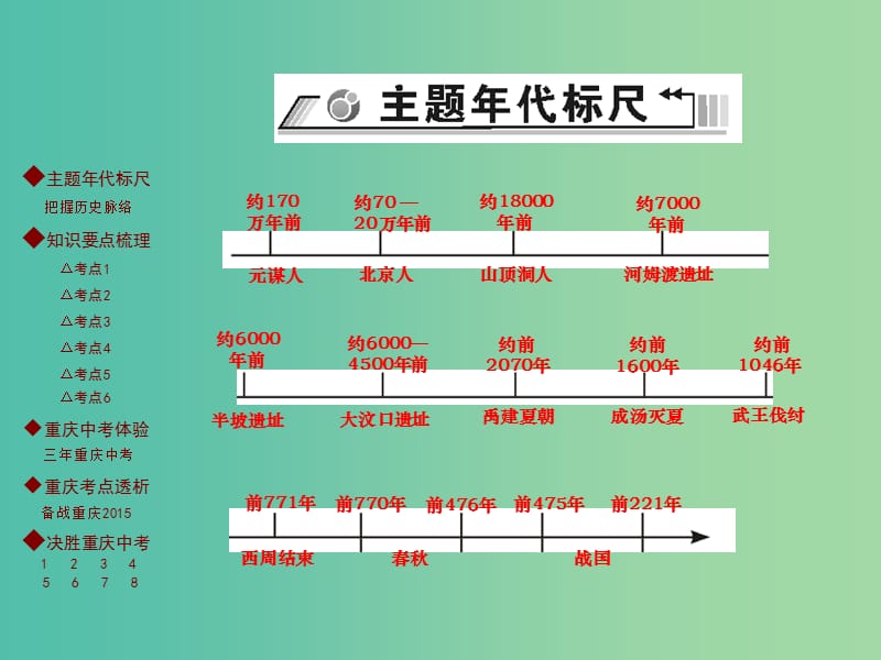 中考历史 主题梳理复习 第一编 中国古代史 第1主题 中华文明的起源、国家的产生和社会变革课件.ppt_第2页