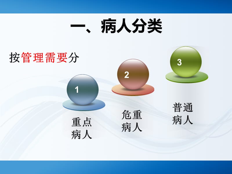 管理病人的方法.ppt_第3页