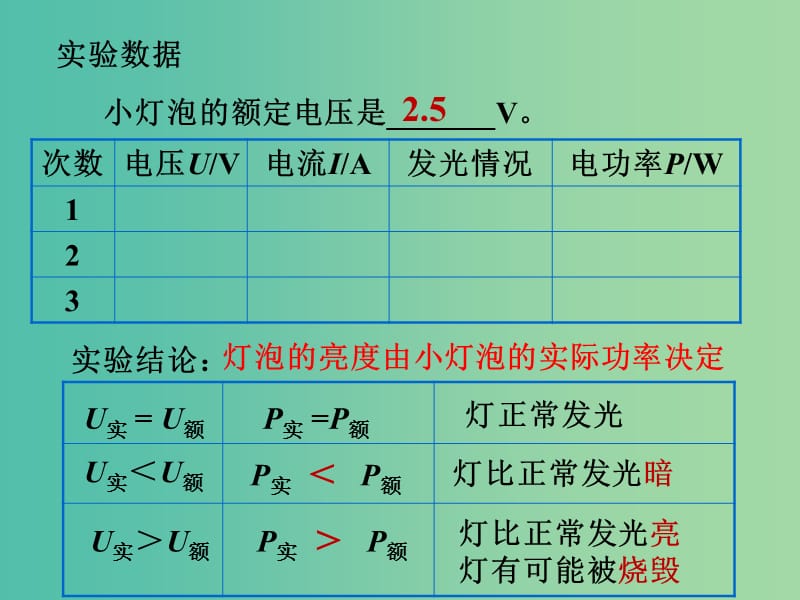 九年级物理全册 18.4 焦耳定律课件 新人教版.ppt_第2页