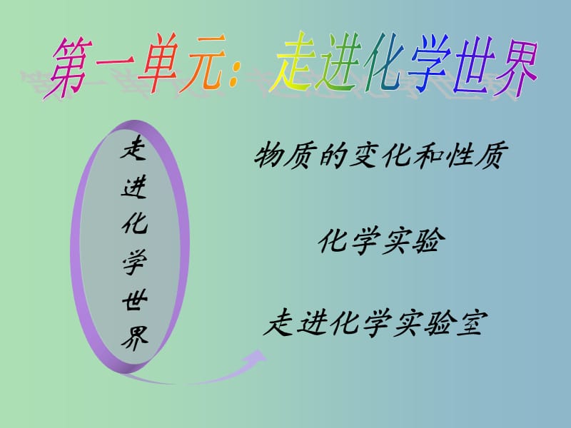 八年级化学全册 第一单元 走进化学世界课件1 人教版五四制.ppt_第3页