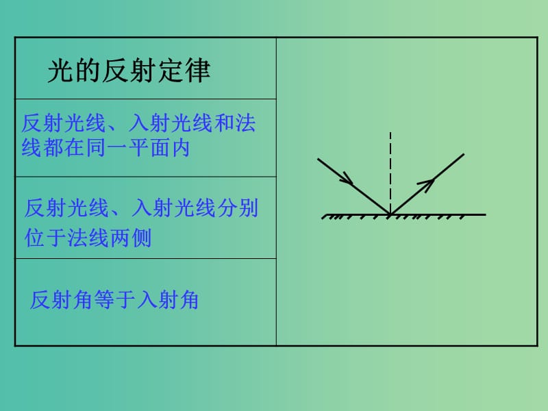 八年级物理上册 4.4 光的折射课件 新人教版.ppt_第2页