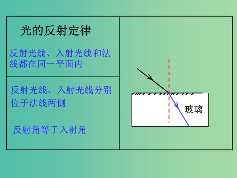 八年级物理上册 4.4 光的折射课件 新人教版.ppt_第3页