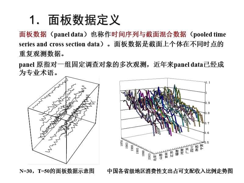 面板数据模型与应用.ppt_第2页