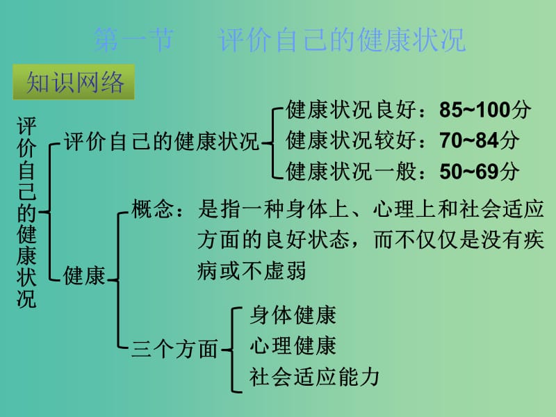 中考生物 八下 第三章 了解自己增进健康复习课件 新人教版.ppt_第2页