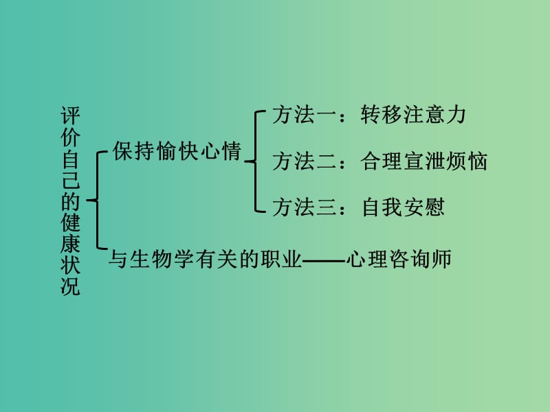 中考生物 八下 第三章 了解自己增进健康复习课件 新人教版.ppt_第3页