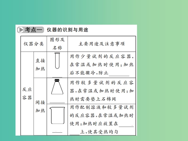 中考化学 第一篇 第一单元 走进化学世界 第2讲 走进化学实验室课件 新人教版.ppt_第3页