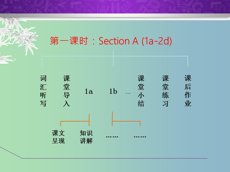 七年级英语下册Unit10I’dlikesomenoodlesSectionA1a-2d课件新版人教新目标版.ppt_第2页