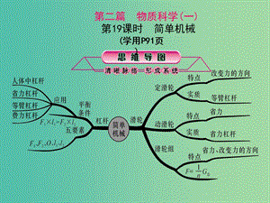 中考科學總復習 第19課時 簡單機械課件.ppt