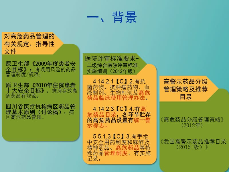 高警示药品管理经验分享.ppt_第3页