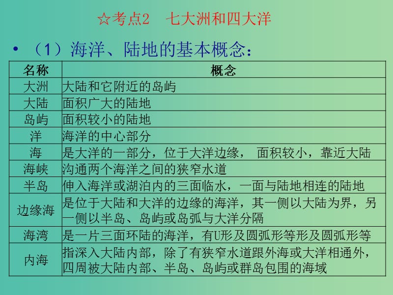 中考地理 第二章 陆地和海洋复习课件 新人教版.ppt_第3页