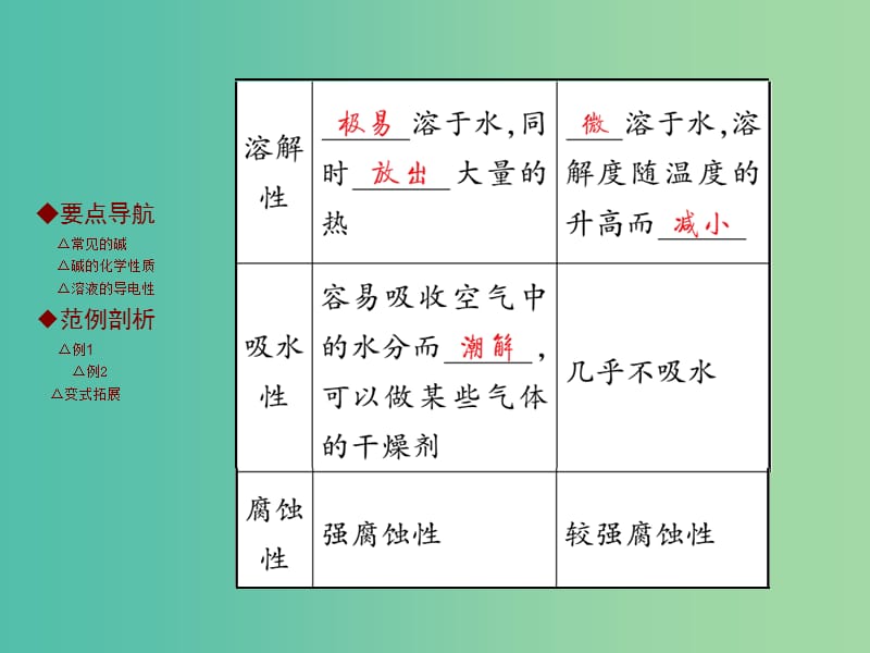 九年级化学下册 第十单元 酸和碱 课题1 常见的酸和碱 第3课时 常见的碱及其性质课件 新人教版.ppt_第3页