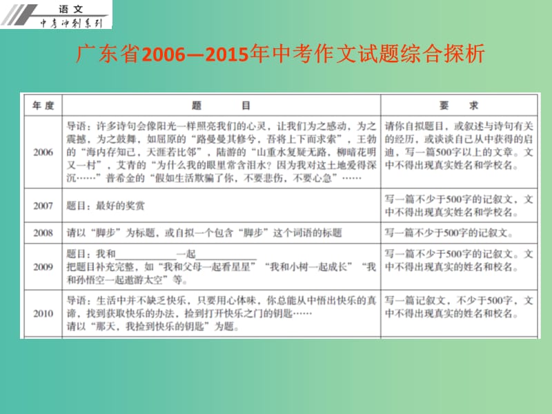 中考语文冲刺复习 第二章 探析考题 明确规律课件 新人教版.ppt_第2页