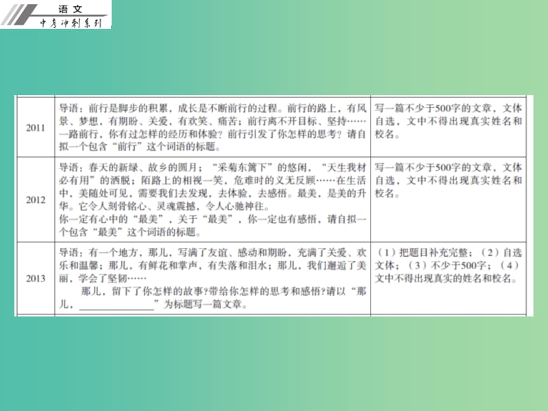 中考语文冲刺复习 第二章 探析考题 明确规律课件 新人教版.ppt_第3页