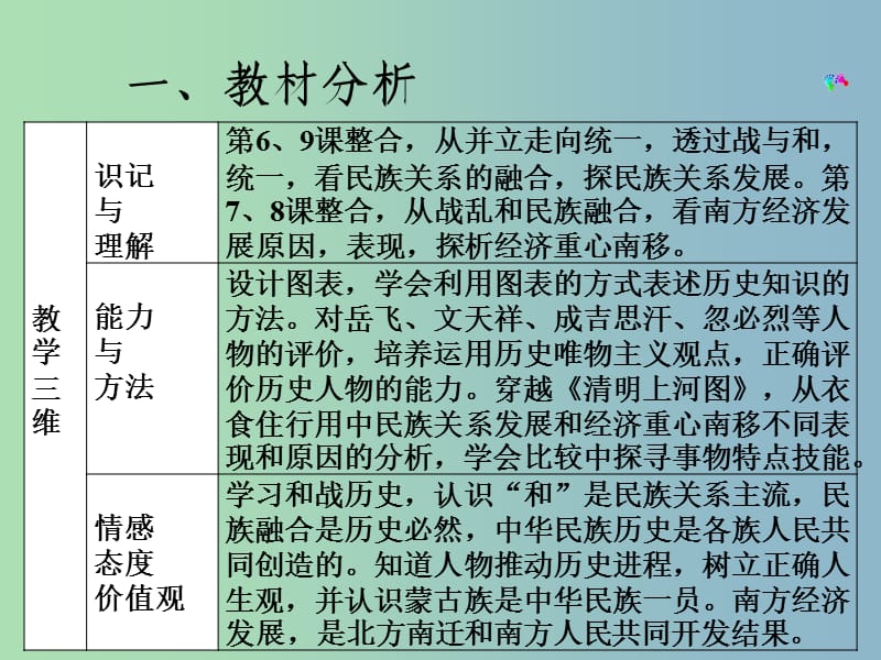 七年级历史下册 第七学习主题 民族关系的发展与经济重心的南移课件 川教版.ppt_第2页