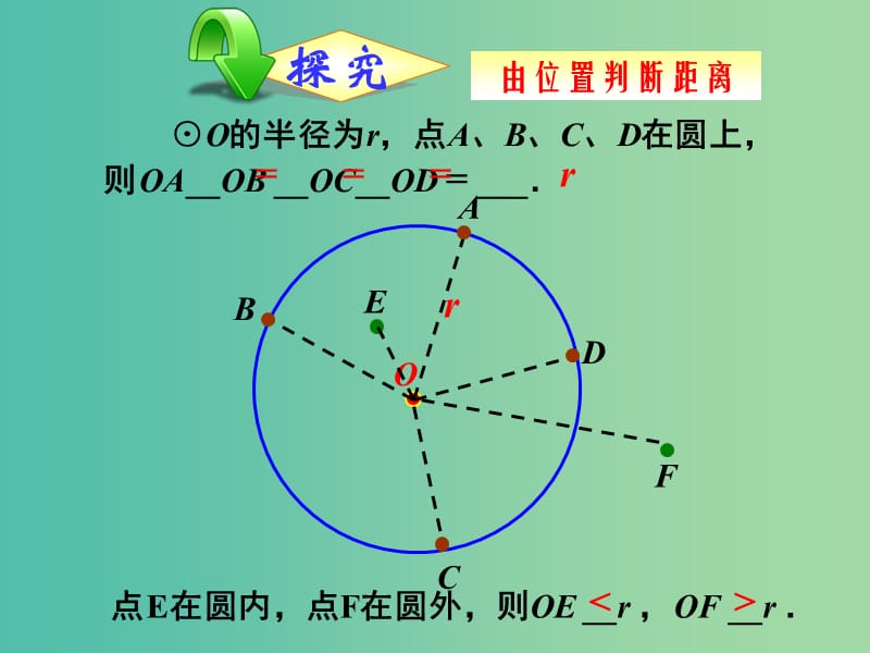 九年级数学上册 24.2.1 点和圆的位置关系课件 （新版）新人教版.ppt_第2页