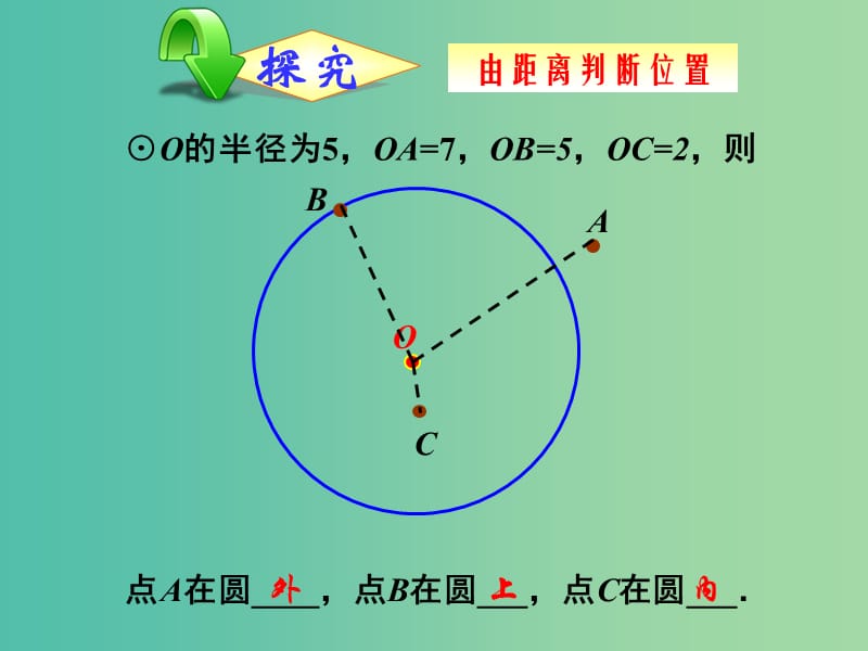 九年级数学上册 24.2.1 点和圆的位置关系课件 （新版）新人教版.ppt_第3页