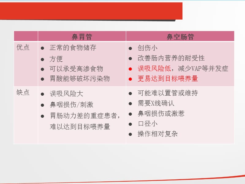 肠管的留置及护理.ppt_第3页