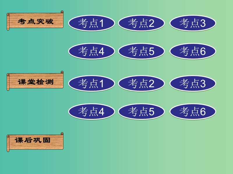 中考生物 第四单元 第6-7章 复习课件（考点突破+课堂检测+课后巩固）（新版）新人教版.ppt_第2页