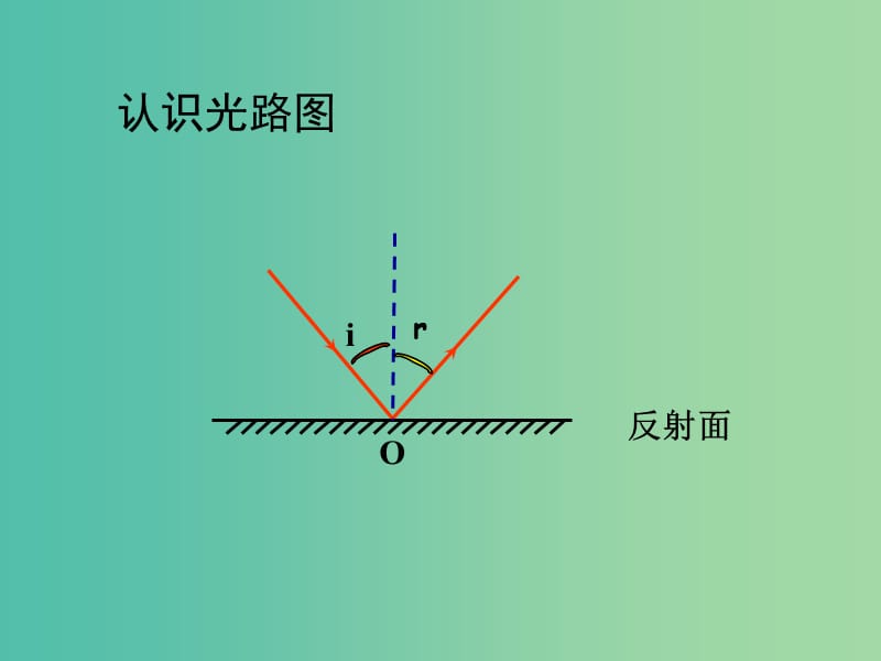 八年级物理上册 4.2 光的反射课件 新人教版.ppt_第3页