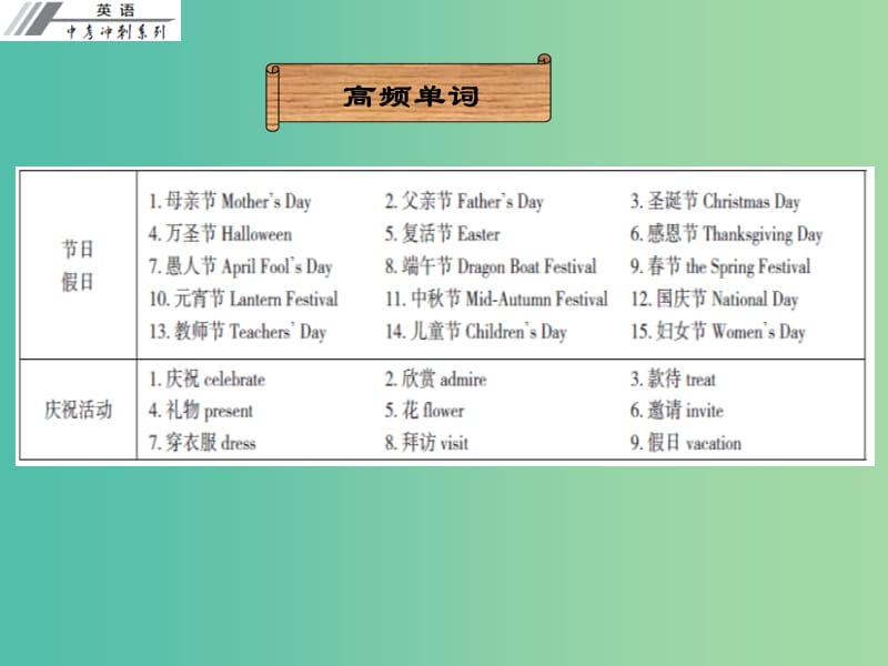 中考英语冲刺复习 话题专题训练 节假日活动课件.ppt_第2页