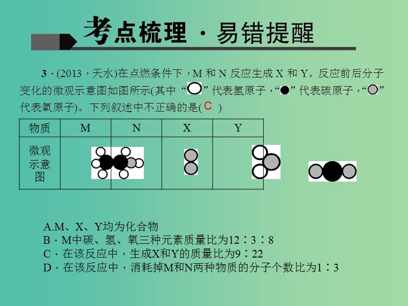 中考化学 第1篇 考点聚焦 第12讲 化学方程式课件.ppt_第3页