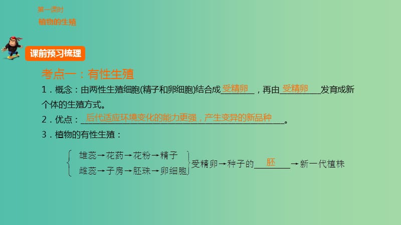 中考生物 第七单元 第二十六章 生物的生殖和发育复习课件 新人教版.ppt_第2页