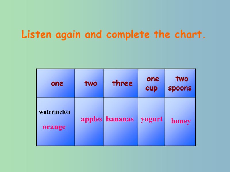 八年级英语上册 Unit 8 How do you make a banana milk shake Section A（2a-2d）课件 （新版）人教新目标版.ppt_第3页